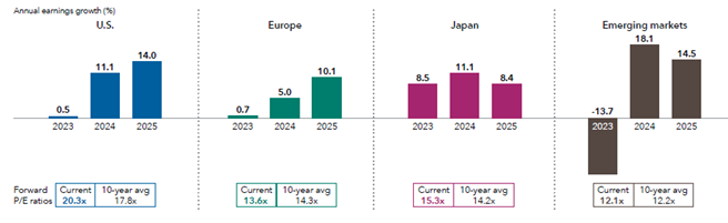 Chart-1-Earnings-Growth.png