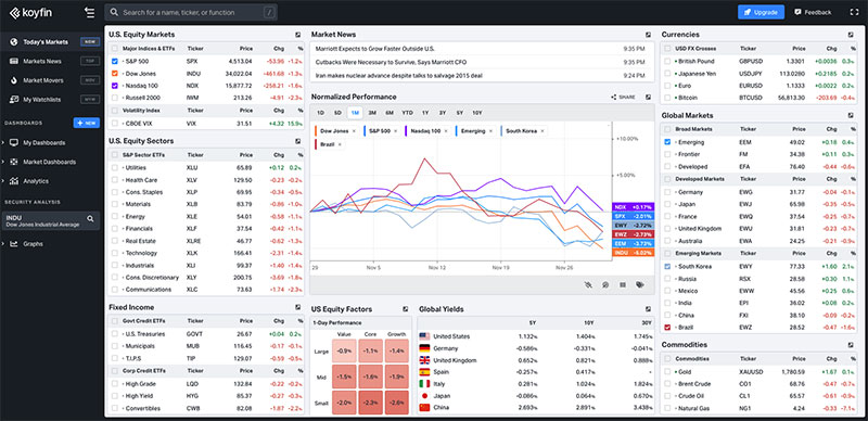 Koyfin dashboard screenshot