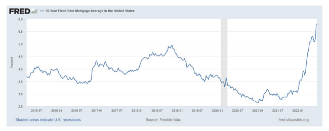 30 year mortgage rate chart