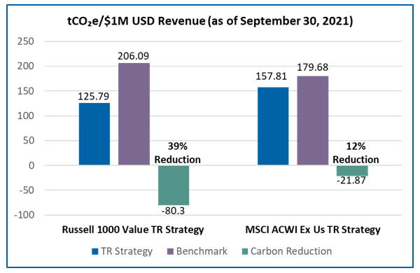 carbon dioxide equivalent emissions chart