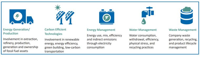 core components image