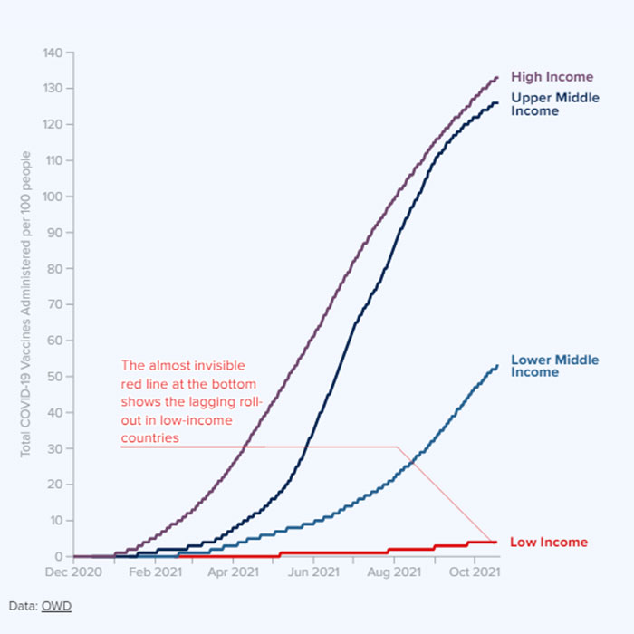 vaccination chart