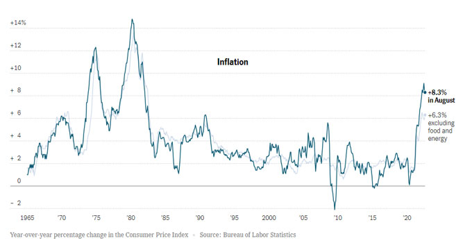 year over year change in CPI chart