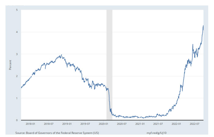 Market Yield on 2-Year U.S. Treasury Securities