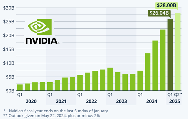 Chart-3-Quarterly-Revenue.png
