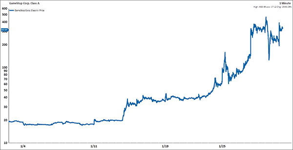 Gamestop stock chart image