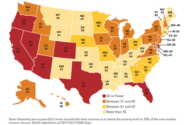 Affordable Housing Investing Low Income Housing Tax Credit Program 