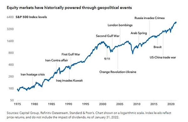 chart about equity returns during times of war