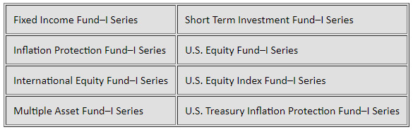 image with listing of WII funds