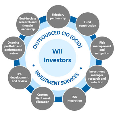 diagram explaining OCIO services